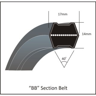 Doppelkeilriemen BB 123 - 17 x 14 mm, LW 3167, 6-Kant